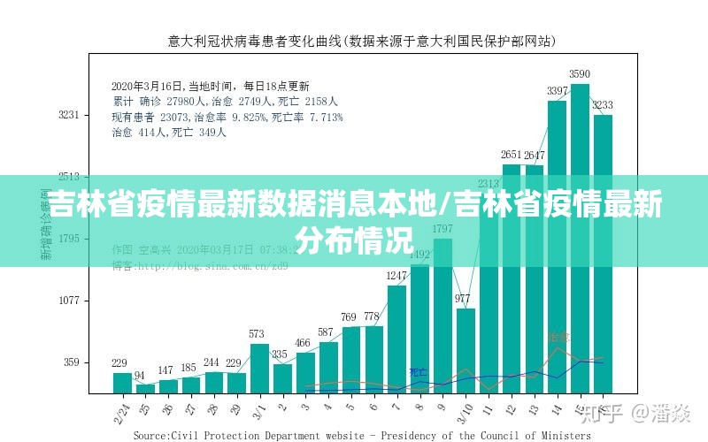 吉林省疫情最新数据消息本地/吉林省疫情最新分布情况