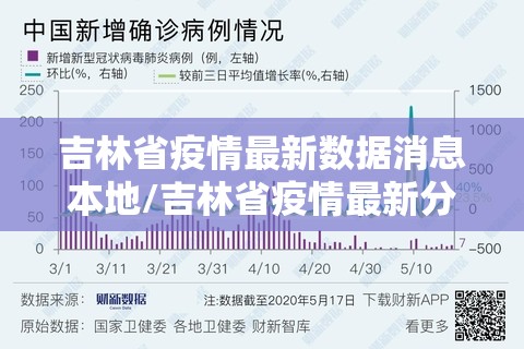 吉林省疫情最新数据消息本地/吉林省疫情最新分布情况