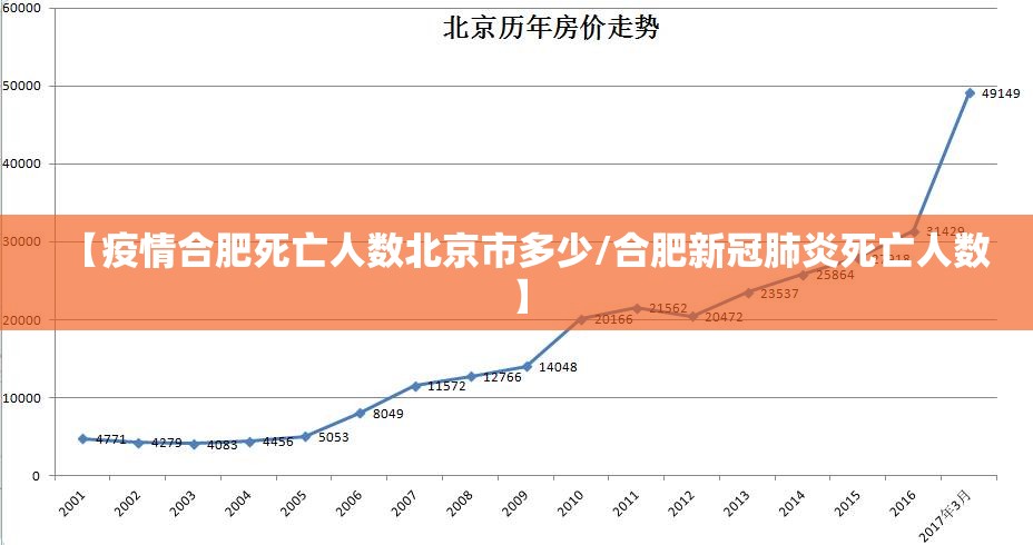 【疫情合肥死亡人数北京市多少/合肥新冠肺炎死亡人数】