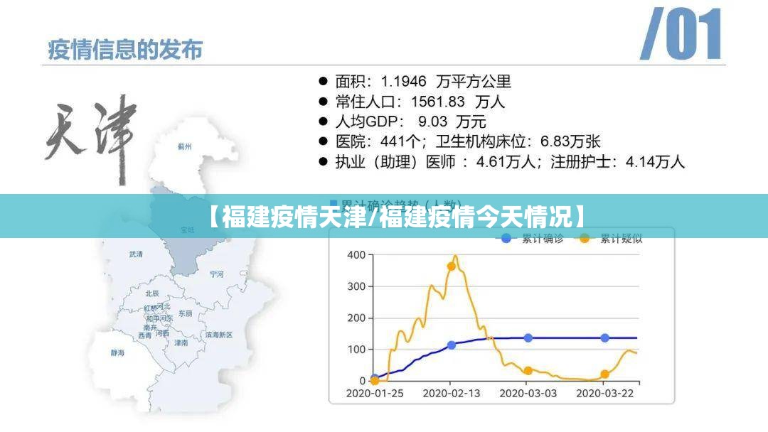 【福建疫情天津/福建疫情今天情况】