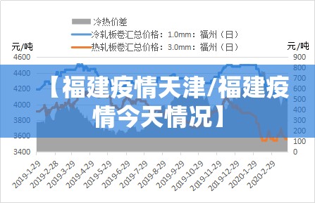 【福建疫情天津/福建疫情今天情况】