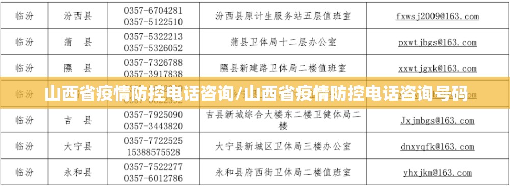 山西省疫情防控电话咨询/山西省疫情防控电话咨询号码