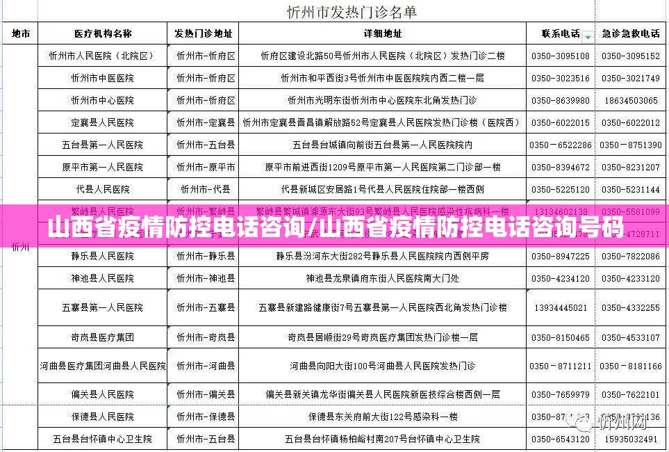 山西省疫情防控电话咨询/山西省疫情防控电话咨询号码