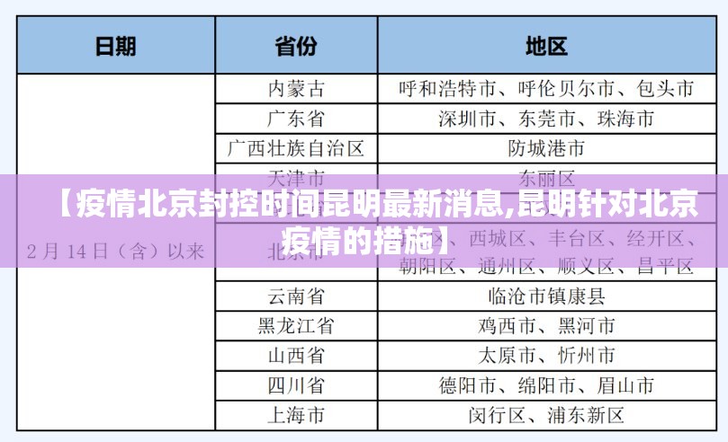 【疫情北京封控时间昆明最新消息,昆明针对北京疫情的措施】