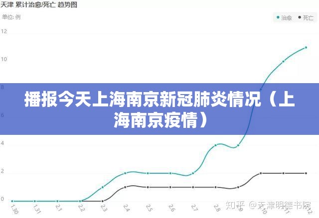 播报今天上海南京新冠肺炎情况（上海南京疫情）