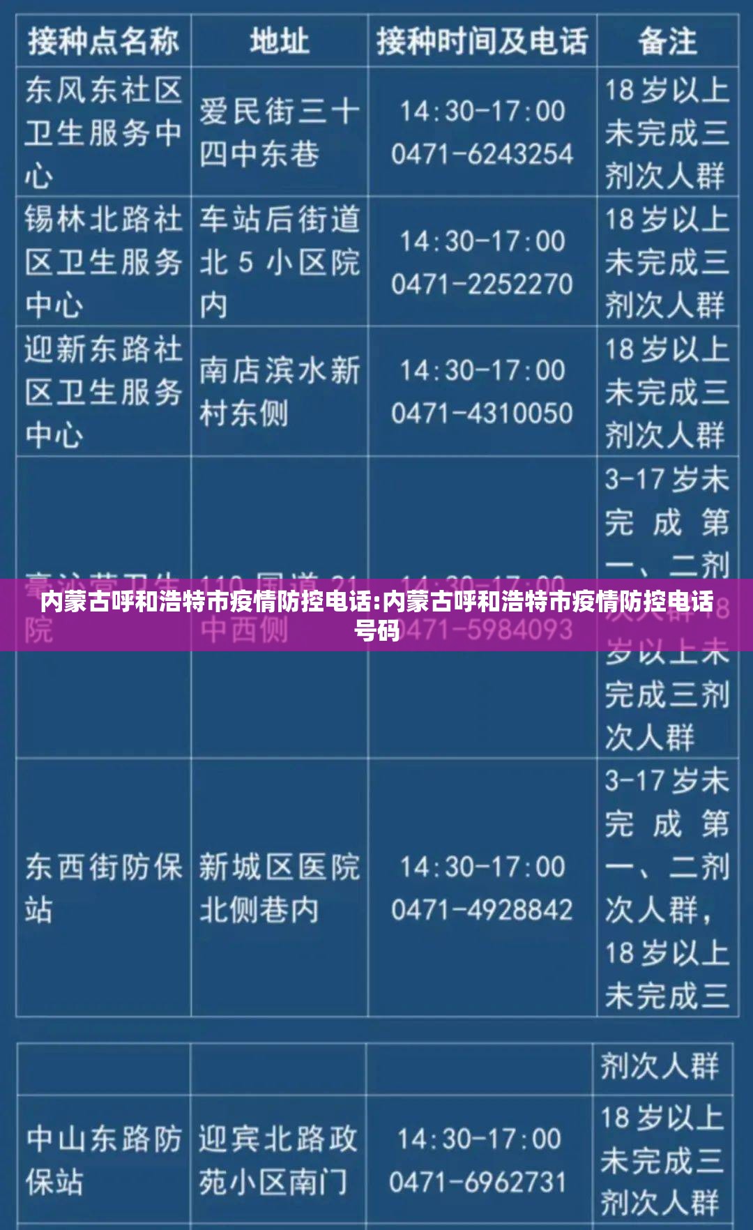 内蒙古呼和浩特市疫情防控电话:内蒙古呼和浩特市疫情防控电话号码