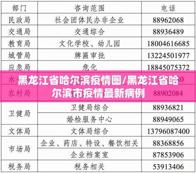 黑龙江省哈尔滨疫情图/黑龙江省哈尔滨市疫情最新病例