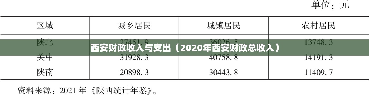 西安财政收入与支出（2020年西安财政总收入）