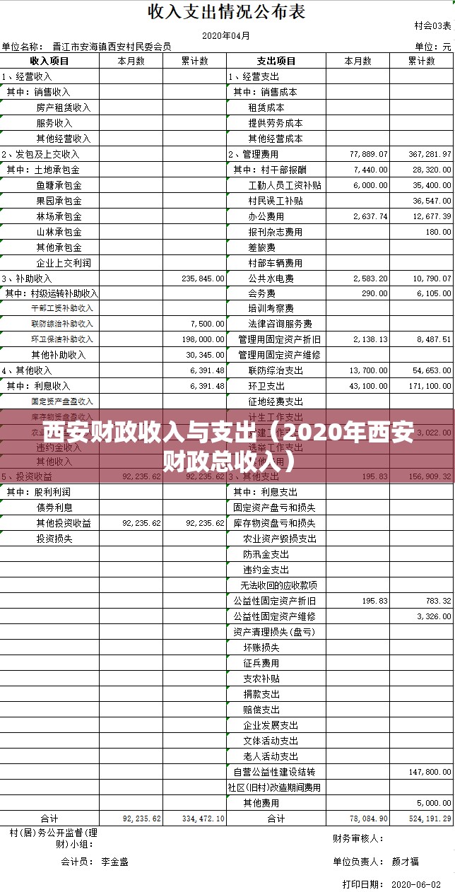 西安财政收入与支出（2020年西安财政总收入）