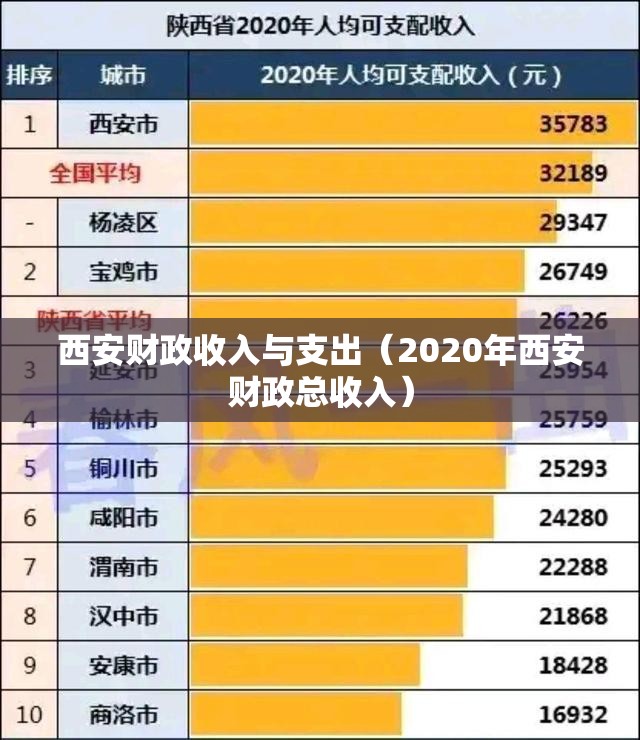 西安财政收入与支出（2020年西安财政总收入）