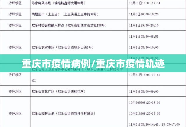 重庆市疫情病例/重庆市疫情轨迹