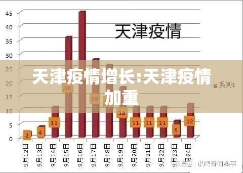 天津疫情增长:天津疫情加重