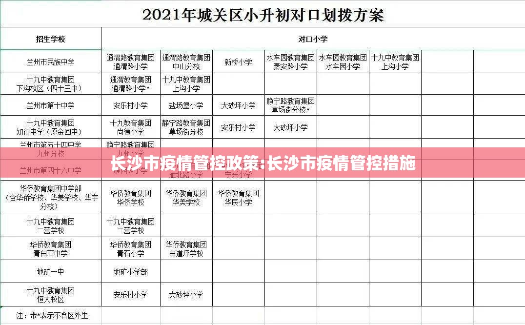 长沙市疫情管控政策:长沙市疫情管控措施