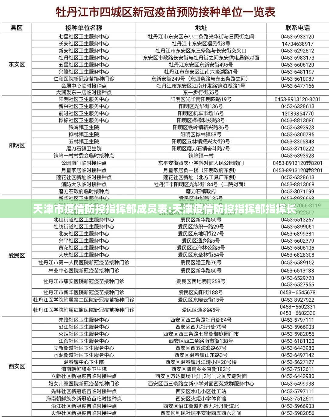 天津市疫情防控指挥部成员表:天津疫情防控指挥部指挥长