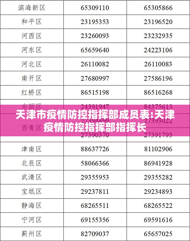天津市疫情防控指挥部成员表:天津疫情防控指挥部指挥长