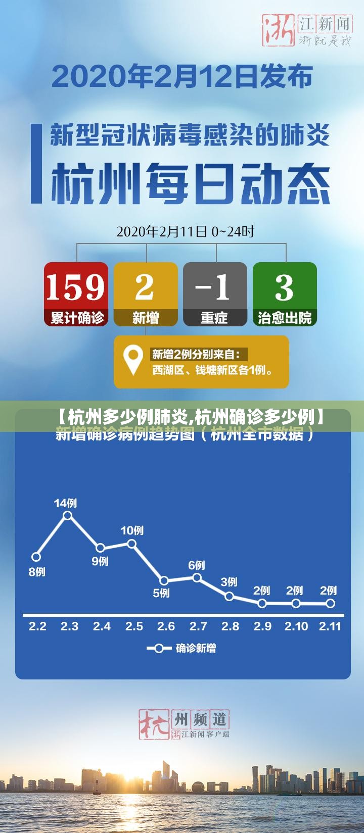 【杭州多少例肺炎,杭州确诊多少例】