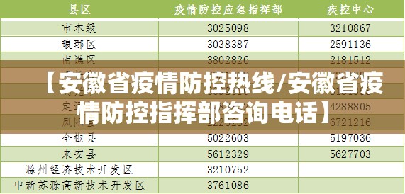 【安徽省疫情防控热线/安徽省疫情防控指挥部咨询电话】