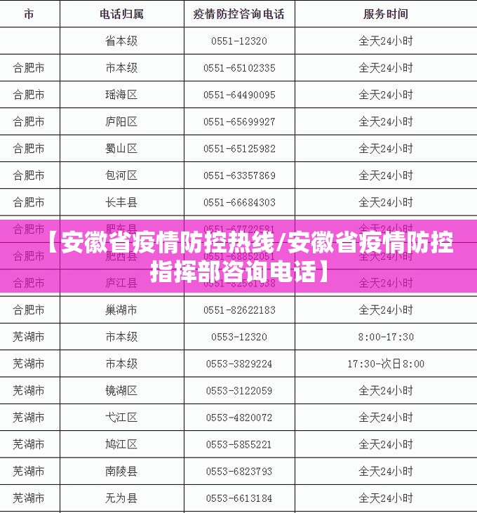 【安徽省疫情防控热线/安徽省疫情防控指挥部咨询电话】