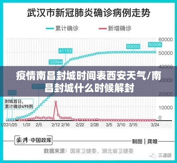 疫情南昌封城时间表西安天气/南昌封城什么时候解封