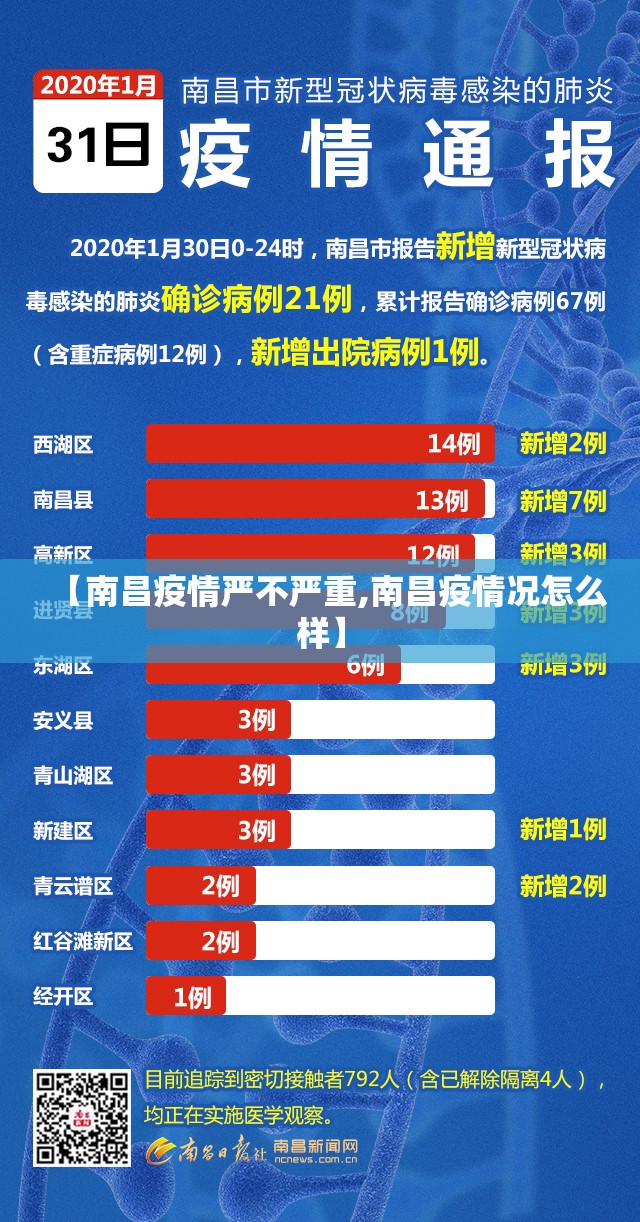 【南昌疫情严不严重,南昌疫情况怎么样】
