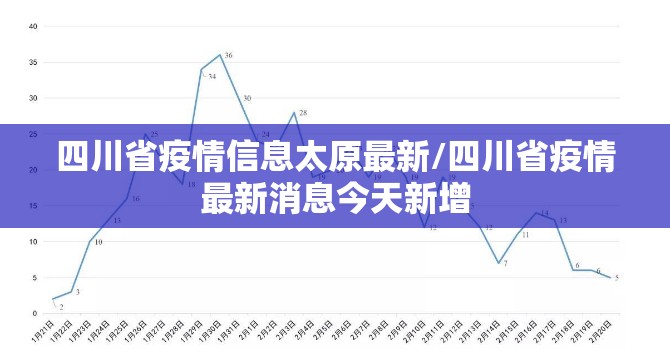 四川省疫情信息太原最新/四川省疫情最新消息今天新增