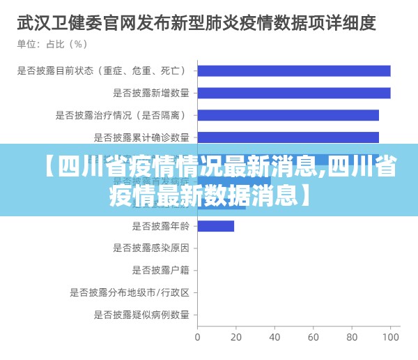 【四川省疫情情况最新消息,四川省疫情最新数据消息】