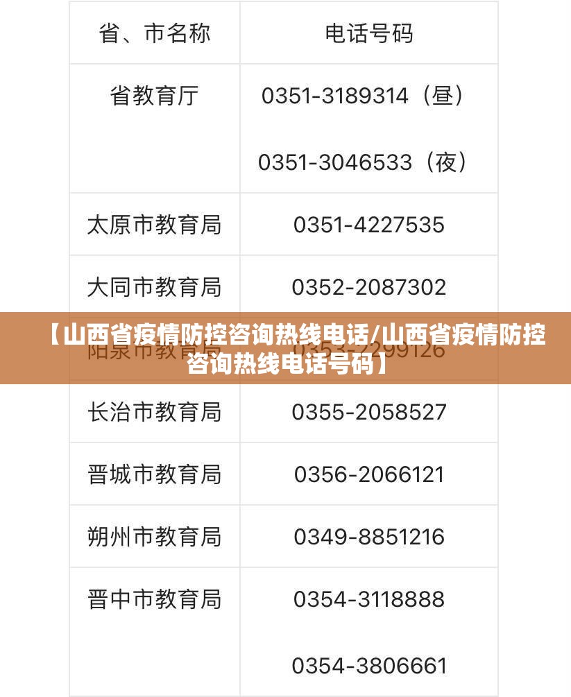 【山西省疫情防控咨询热线电话/山西省疫情防控咨询热线电话号码】