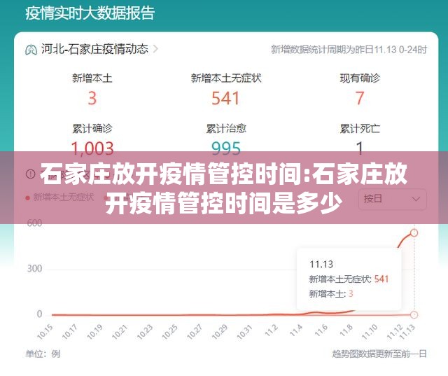石家庄放开疫情管控时间:石家庄放开疫情管控时间是多少