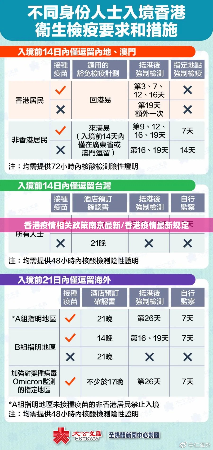 香港疫情相关政策南京最新/香港疫情最新规定