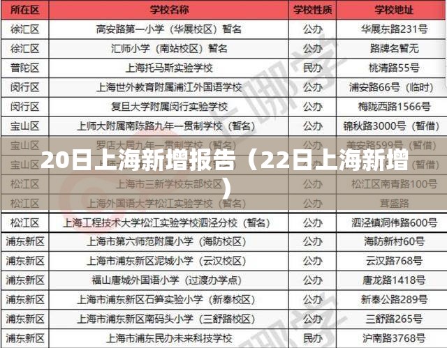 20日上海新增报告（22日上海新增）
