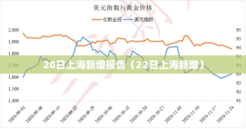 20日上海新增报告（22日上海新增）