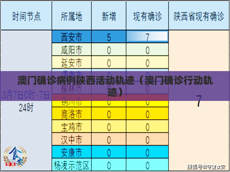 澳门确诊病例陕西活动轨迹（澳门确诊行动轨迹）
