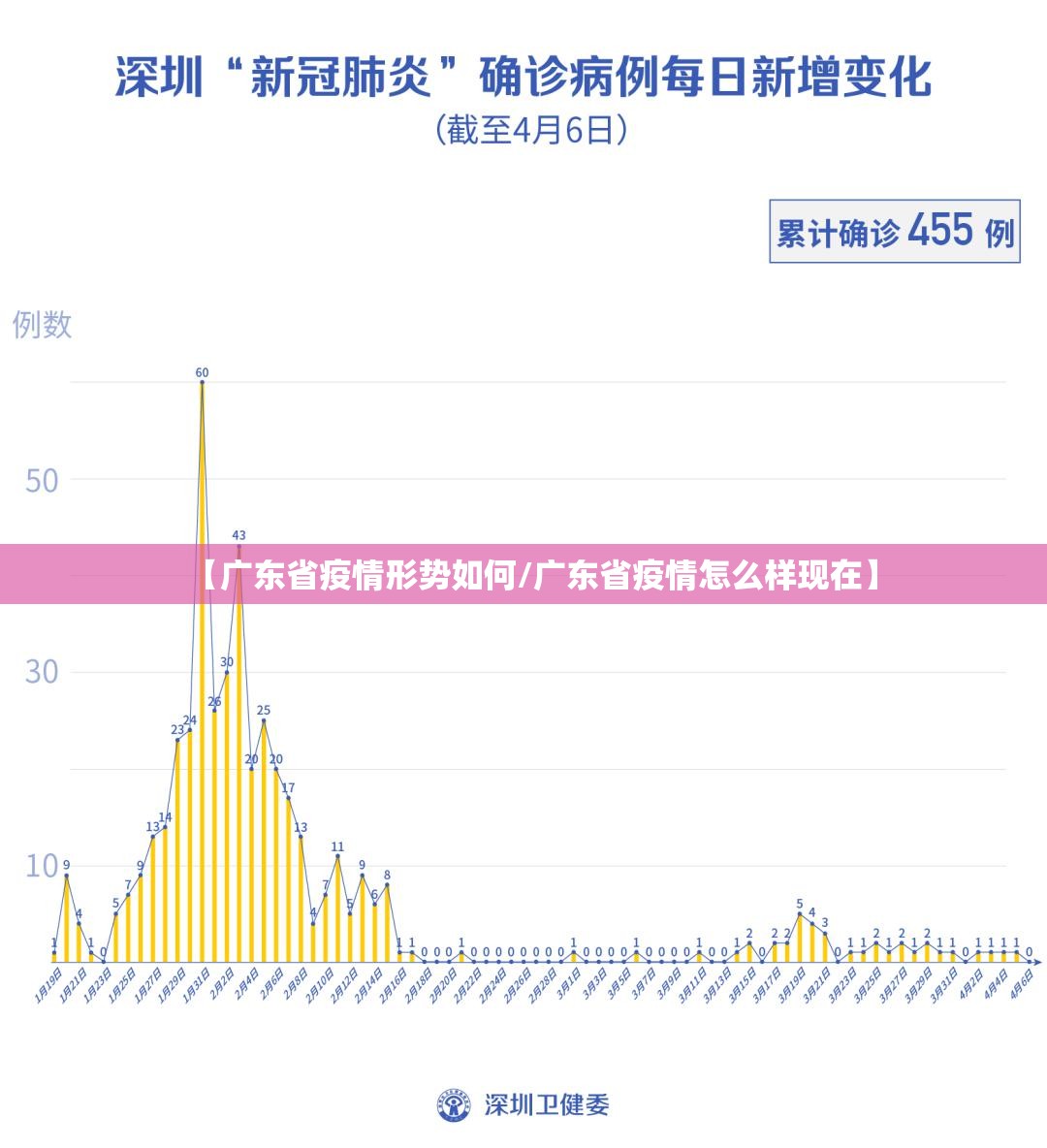 【广东省疫情形势如何/广东省疫情怎么样现在】
