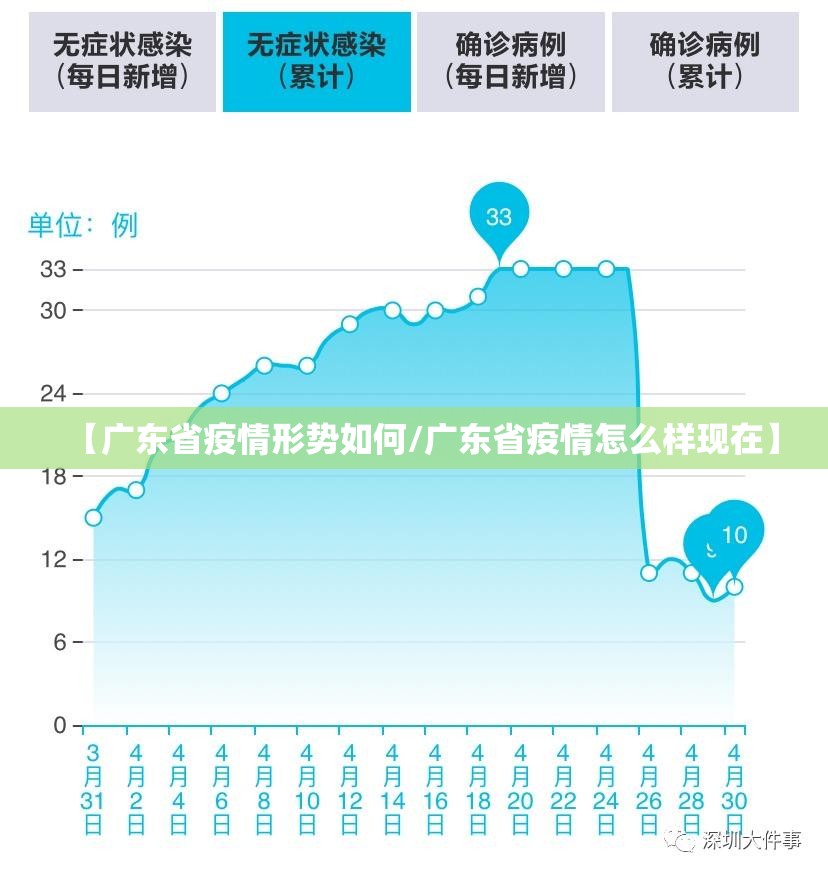 【广东省疫情形势如何/广东省疫情怎么样现在】