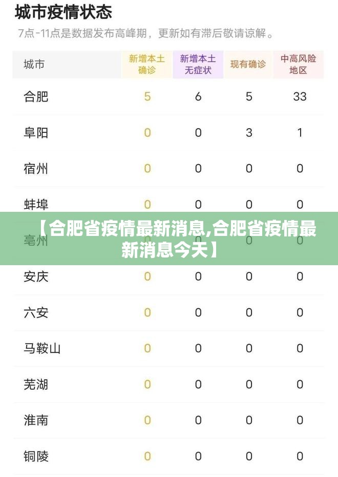 【合肥省疫情最新消息,合肥省疫情最新消息今天】