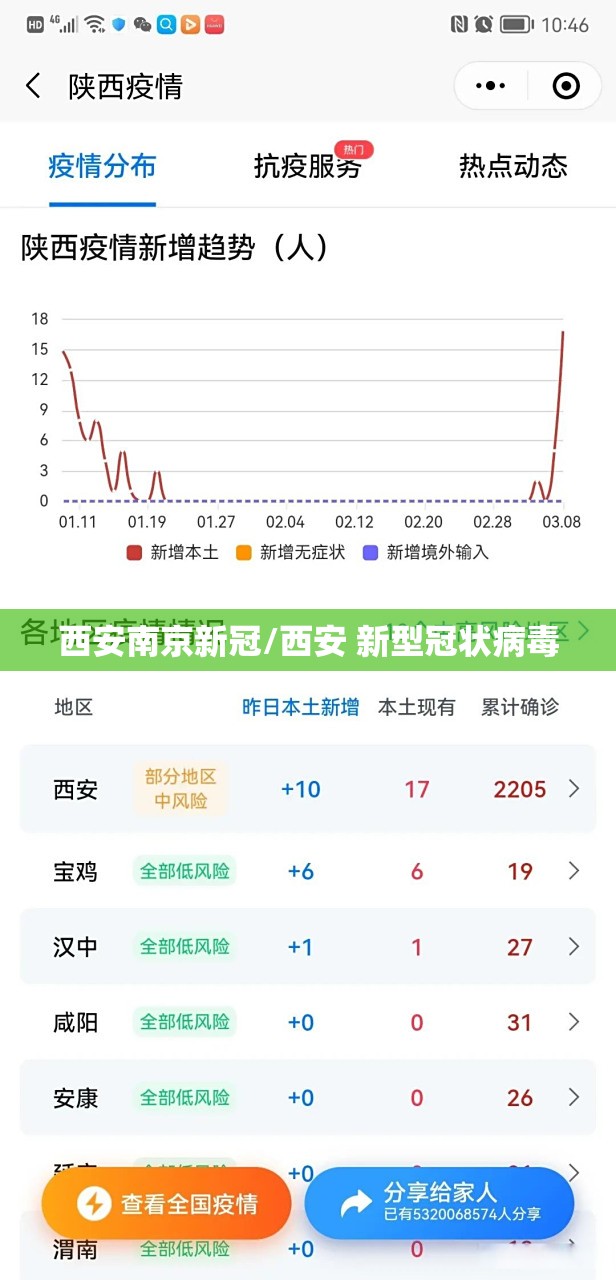 西安南京新冠/西安 新型冠状病毒