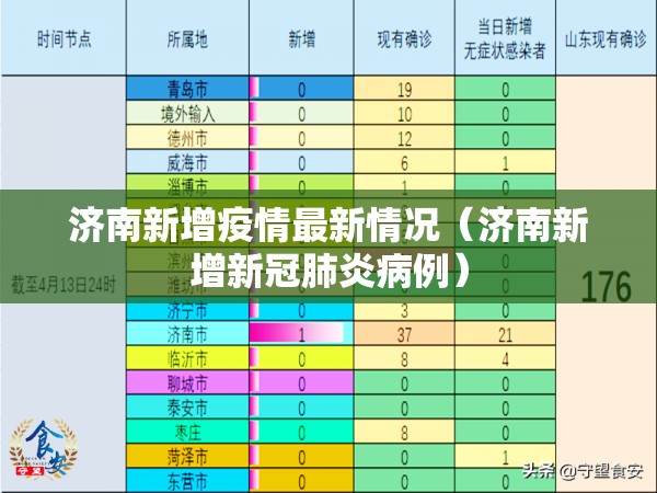 济南新增疫情最新情况（济南新增新冠肺炎病例）