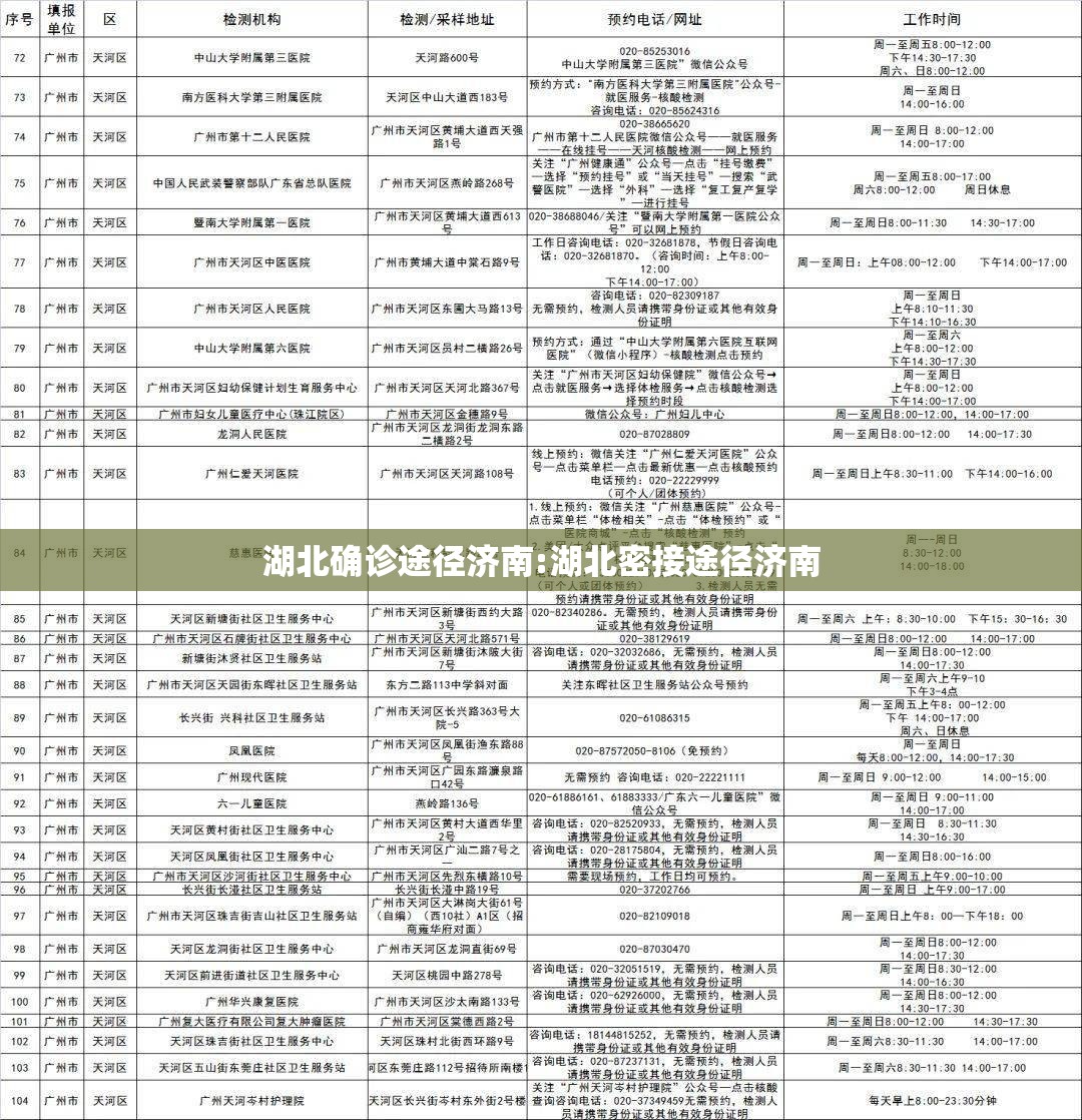 湖北确诊途径济南:湖北密接途径济南