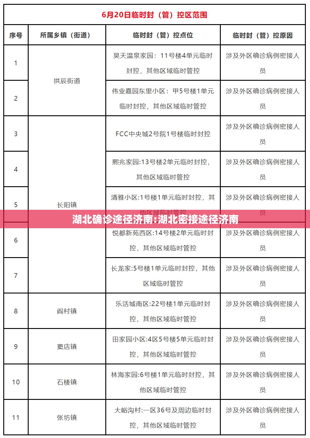 湖北确诊途径济南:湖北密接途径济南