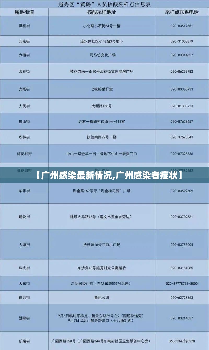 【广州感染最新情况,广州感染者症状】