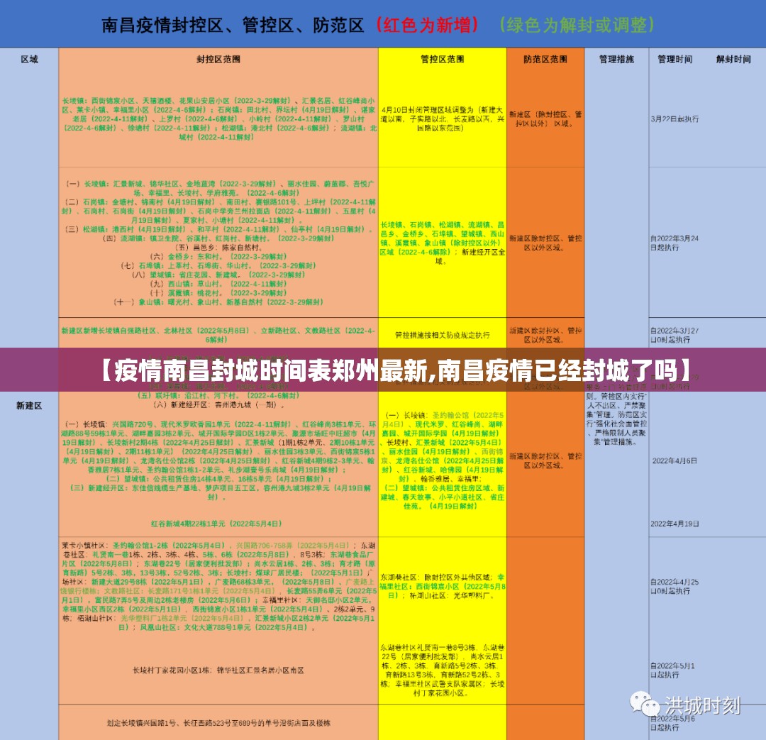【疫情南昌封城时间表郑州最新,南昌疫情已经封城了吗】