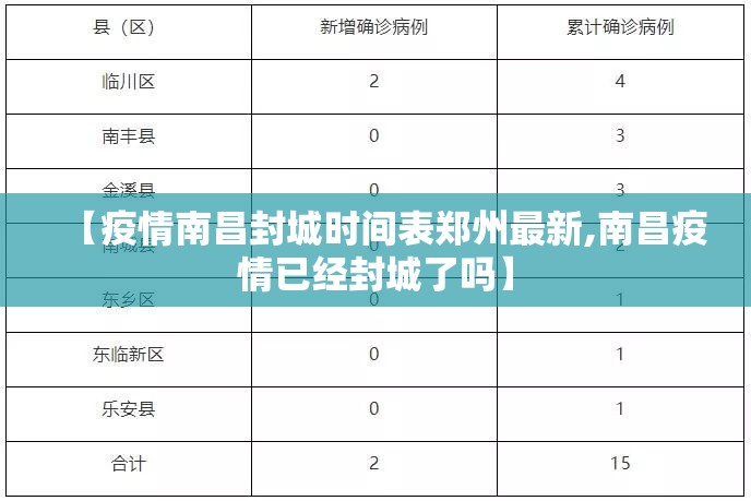【疫情南昌封城时间表郑州最新,南昌疫情已经封城了吗】