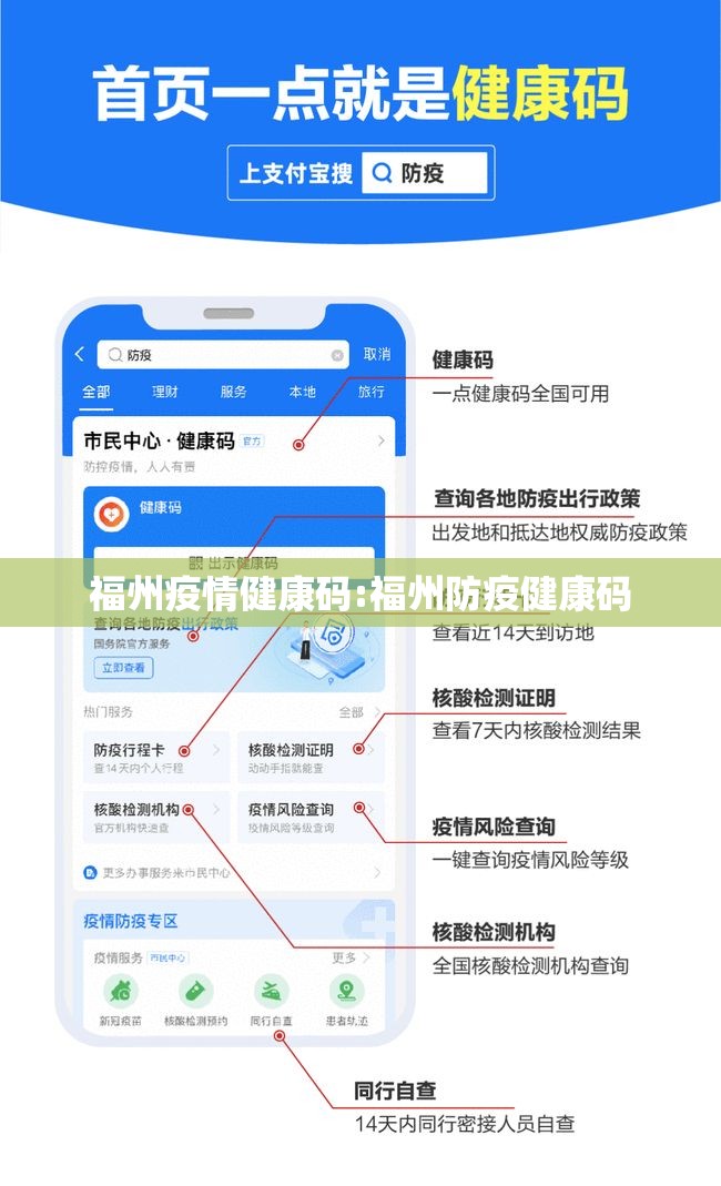 福州疫情健康码:福州防疫健康码