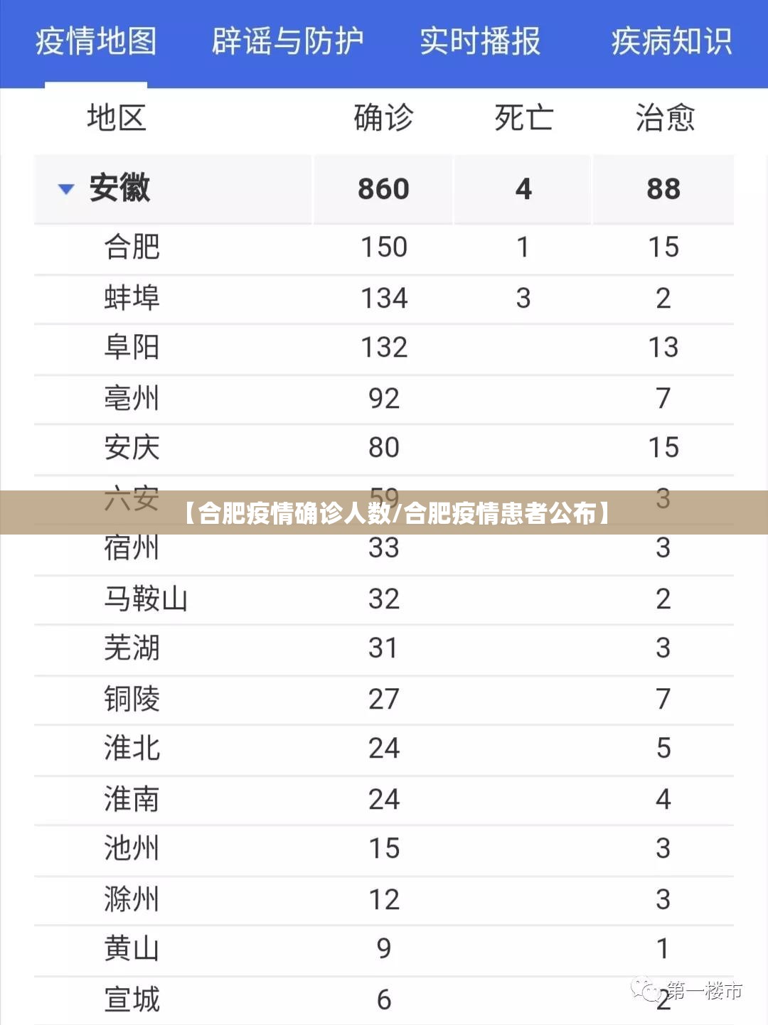 【合肥疫情确诊人数/合肥疫情患者公布】