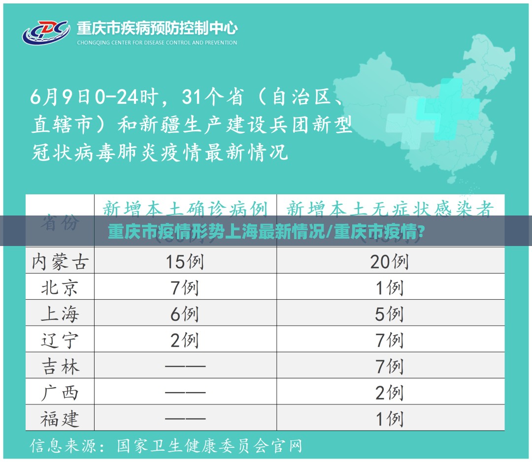重庆市疫情形势上海最新情况/重庆市疫情?