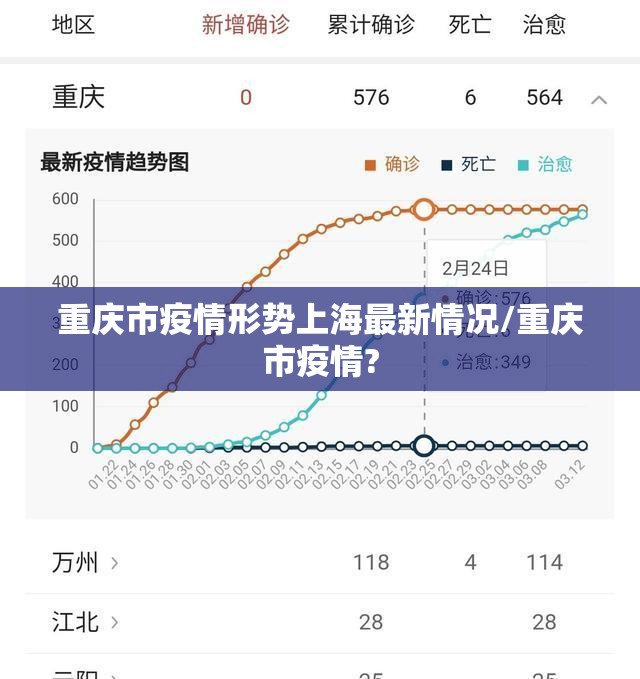 重庆市疫情形势上海最新情况/重庆市疫情?