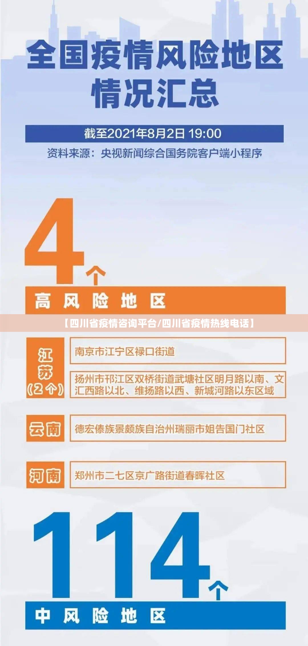 【四川省疫情咨询平台/四川省疫情热线电话】