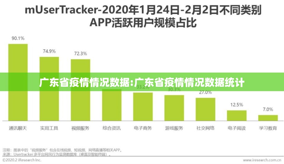 广东省疫情情况数据:广东省疫情情况数据统计