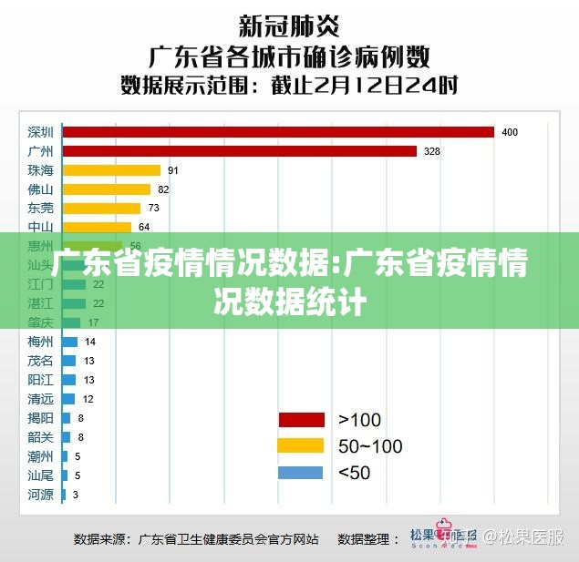广东省疫情情况数据:广东省疫情情况数据统计
