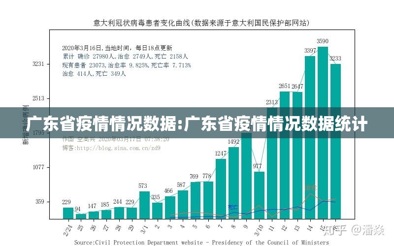广东省疫情情况数据:广东省疫情情况数据统计